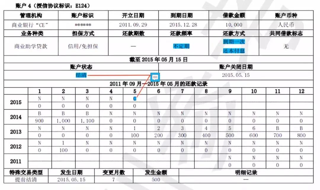 征信报告详细版怎么解读,新版征信报告和老版征信报告对比