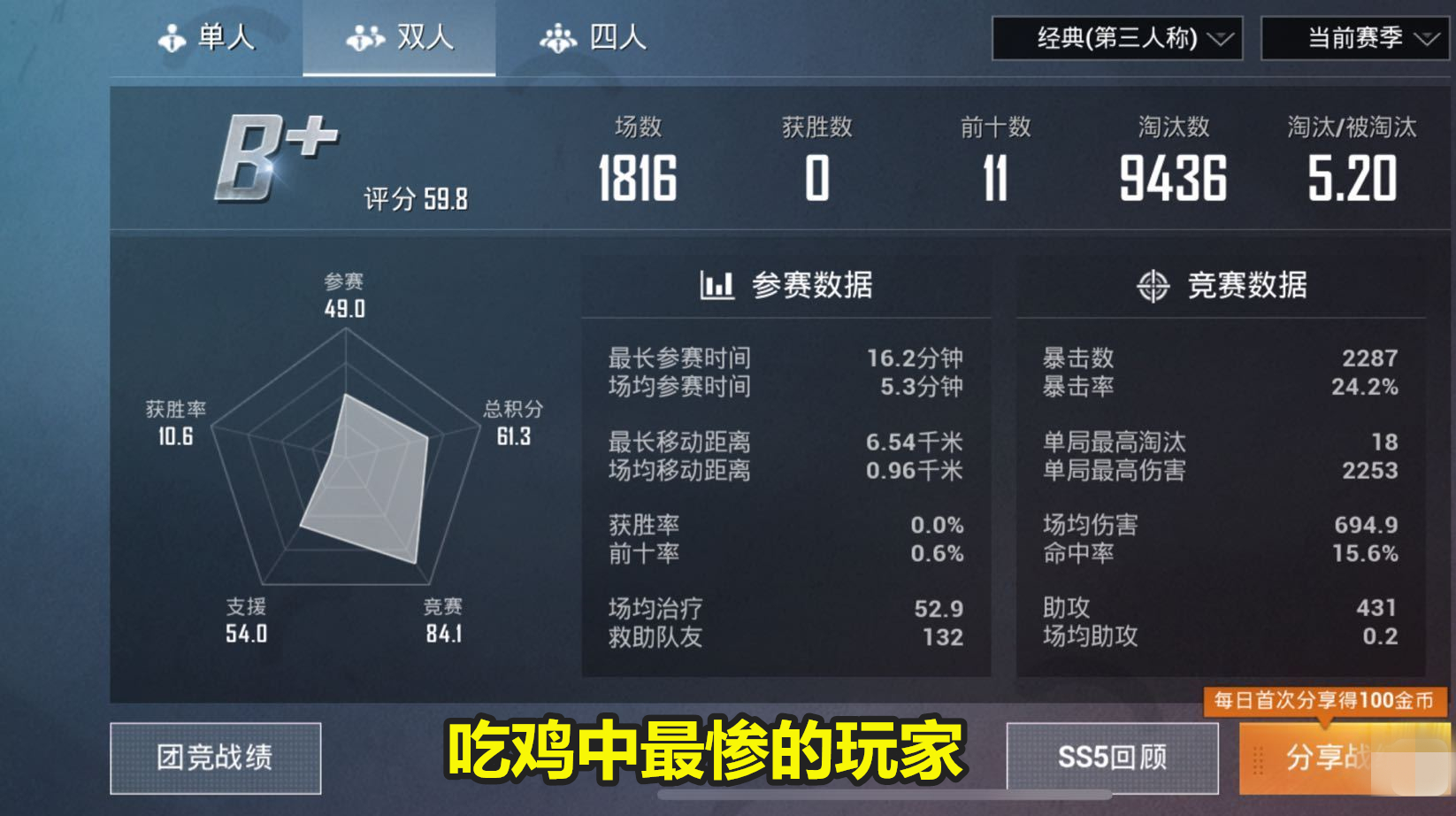 吃鸡游戏中最惨的角色,吃鸡游戏杀的人数最多的人