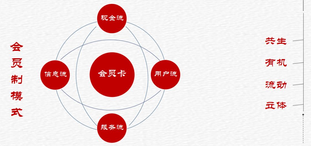 养老寰宇|张昊岩：解析亲和源商业模式