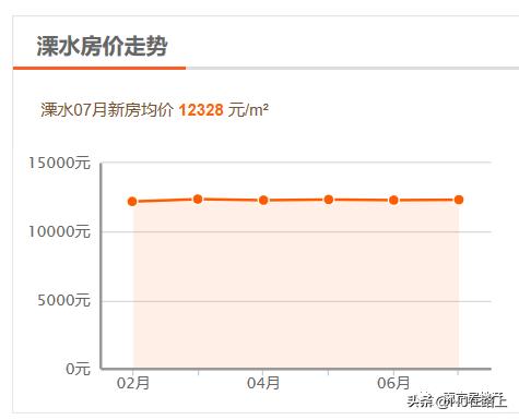 在南京上学的大学生可以买房吗,毕业大学生买房