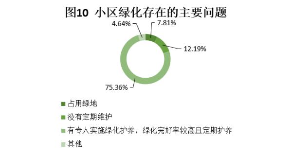物业有权力监督成立业委会吗,中消协调查小区物业
