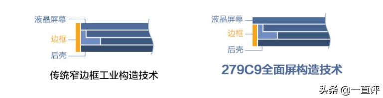 飞利浦279c9和lgup850n-w对比,飞利浦279c9能替代苹果显示器嘛