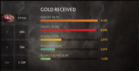 2021年勇士令状,2022年勇士令状