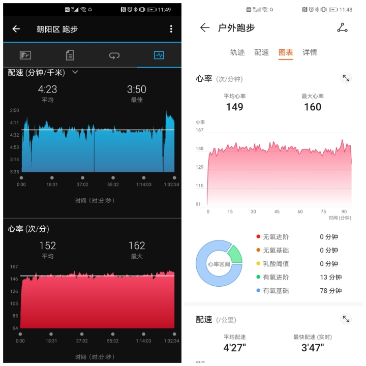 华为运动手环6跑步心率准确吗,华为手环6心率监测怎么看