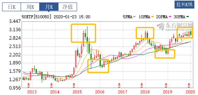 小白理财训练营感悟,小白理财训练营课程