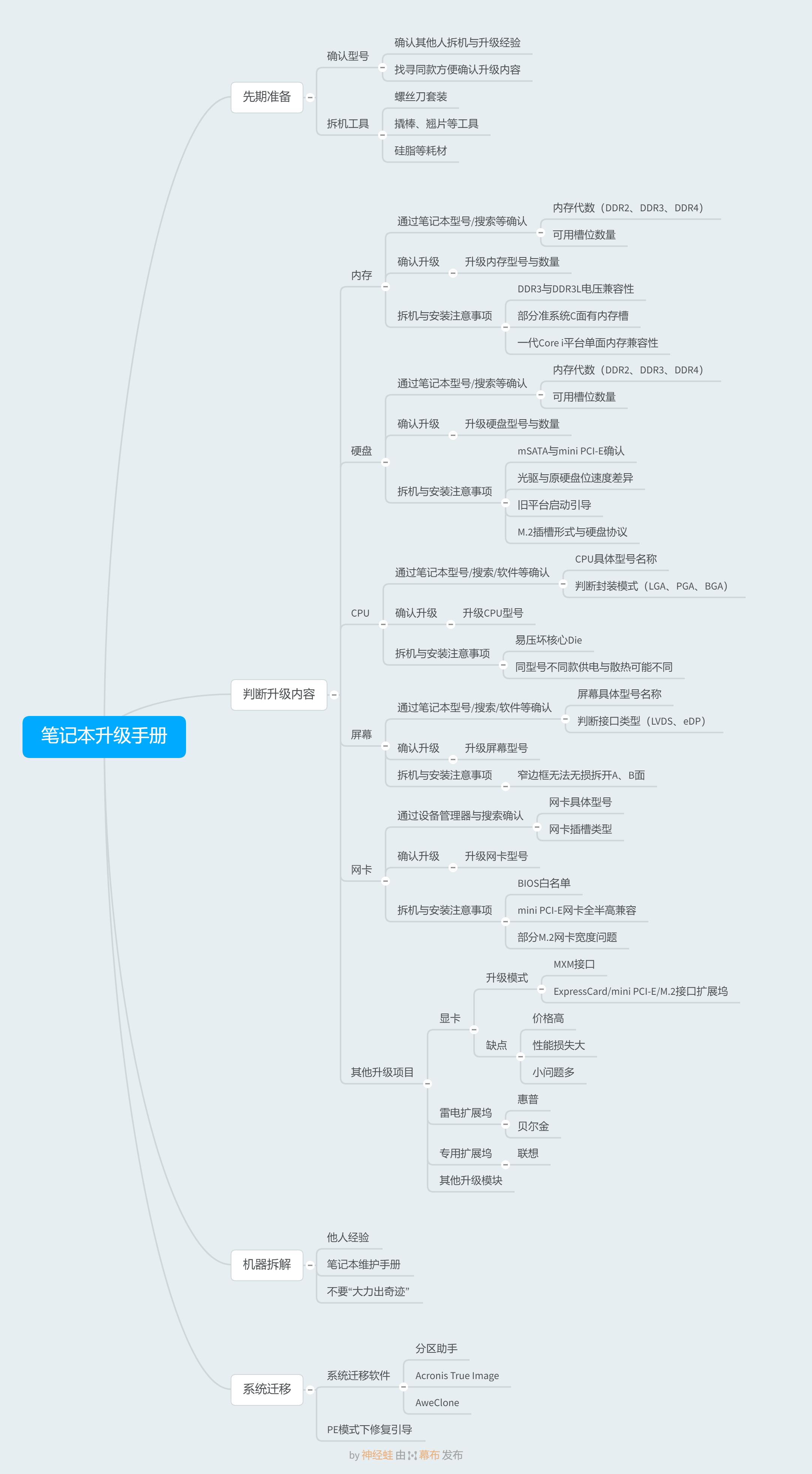 最便宜的笔记本升级方法,如何给七年以上的笔记本电脑升级