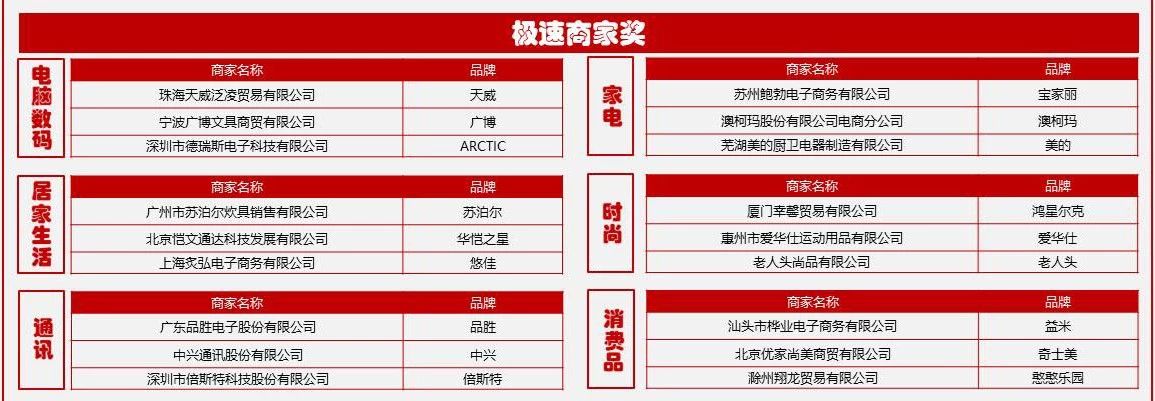 「喜报」斯丹德荣获京东2018年服务直通车优秀商家大奖!