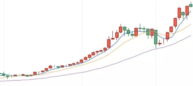 数学规律律动游戏,数学规律排序游戏