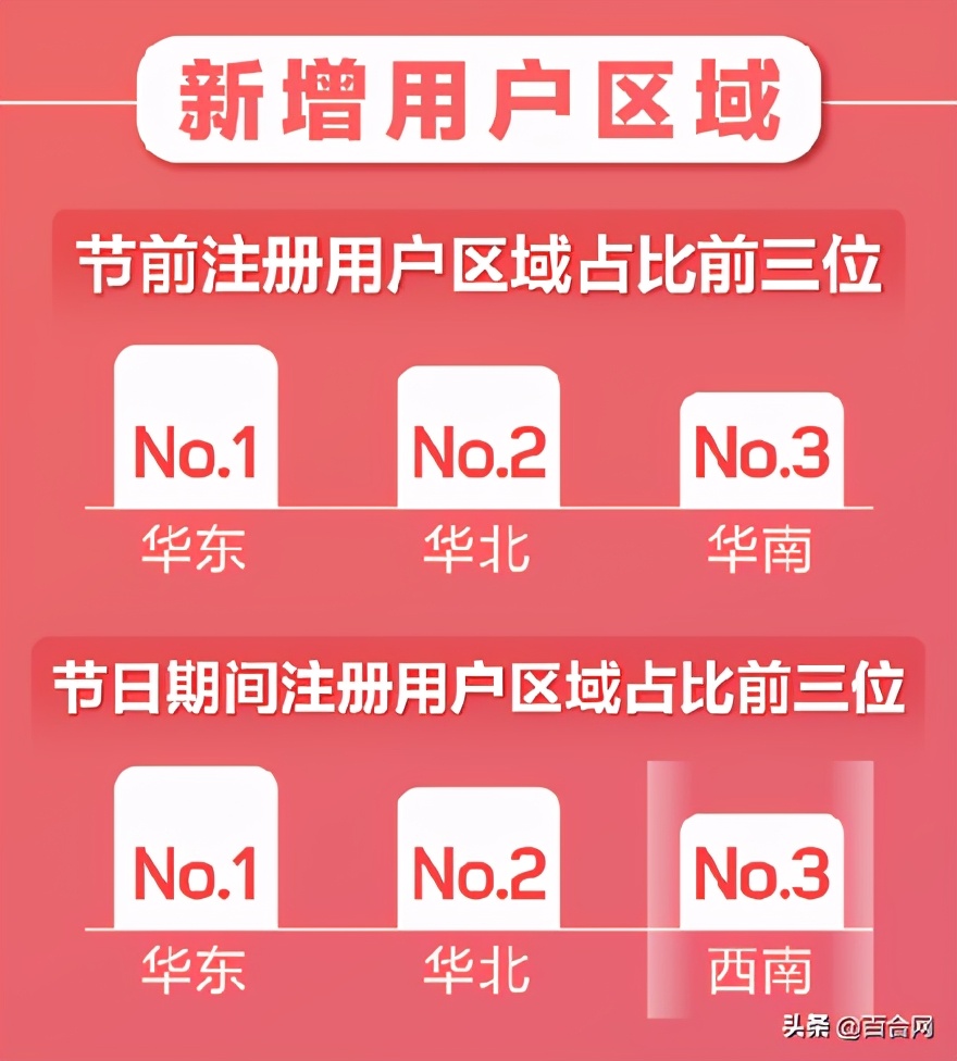 百合网世纪佳缘过程,百合婚恋珍爱网世纪佳缘哪个靠谱