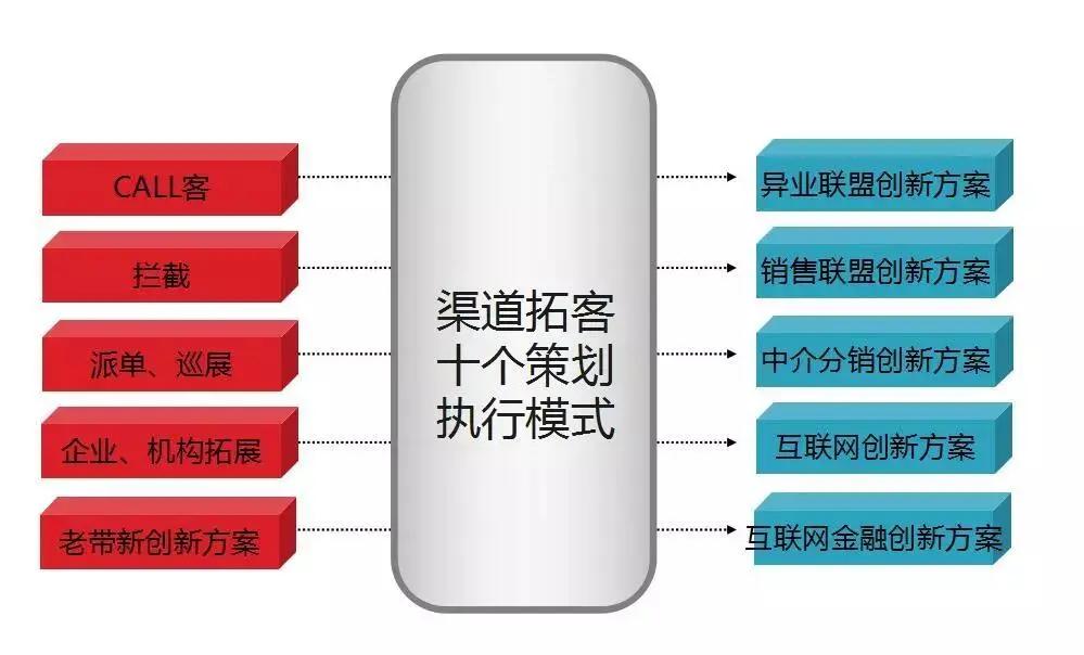 房地产企业拓客的十大建议,房地产目前如何去拓客