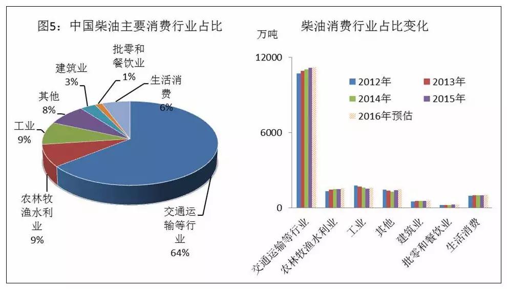 省油耐用柴油车,柴油车省油又有劲在国内却卖不动
