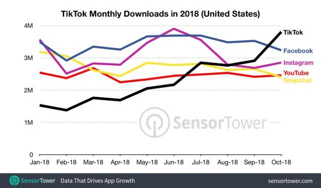 巨头加剧短视频“中场战事”,谁会成为“第二极”?