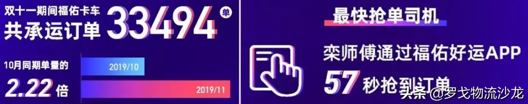 双十一，福佑卡车如何实现最快57秒抢单、平均68.5秒发一辆车