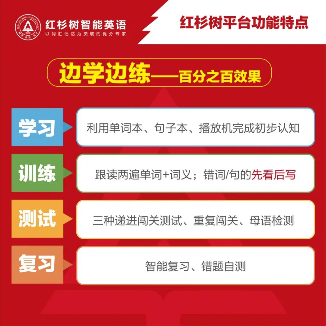 一张图了解红杉树智能英语学习系统|让我们给你介绍更好的自己
