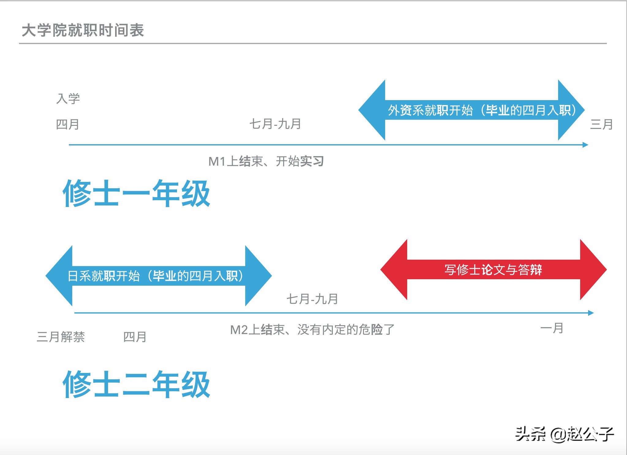 日本生活｜在上智大学就读经营学修士是一种怎样的体验