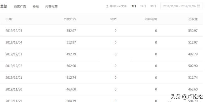 容易上手的兼职赚钱方法,大二学生兼职赚钱的方法