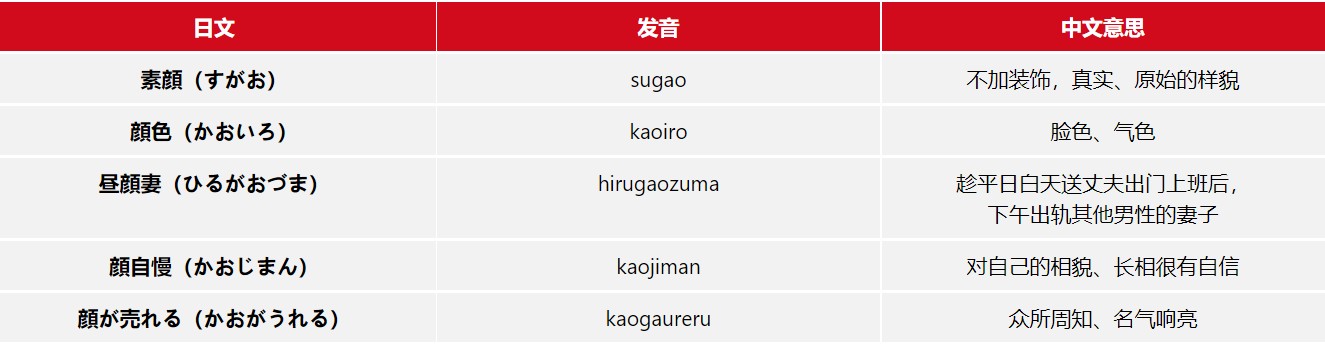 日文素颜什么意思,素颜是没有美颜的意思吗