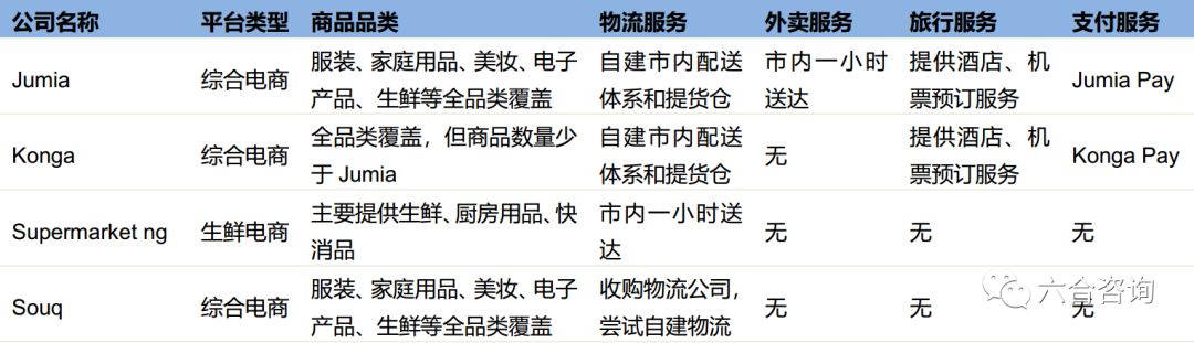 非洲最大电商平台登陆纽交所，能否在非洲大陆，诞生下一家阿里？