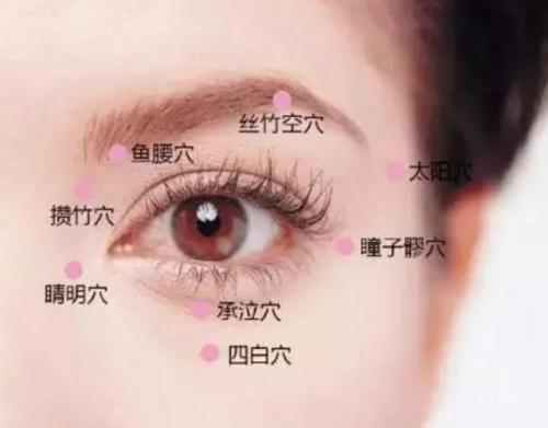 脸上哪些穴位可以促进眼部恢复,眼部八大穴位按摩美容
