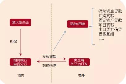 鎷涘晢閾惰璐︽埛搴忓彿,鎷涘晢閾惰ft璐︽埛灞曠ず