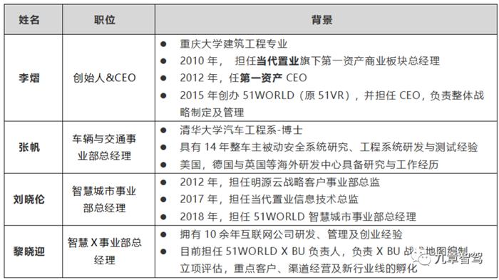 自动驾驶云仿真平台架构,自动驾驶仿真架构设计