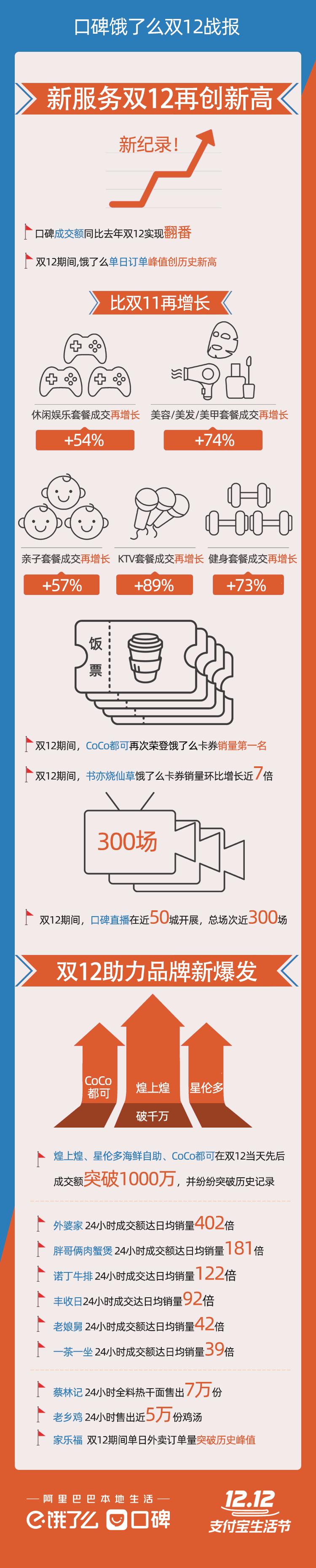 饿了么口碑极速开店,饿了么2020业绩