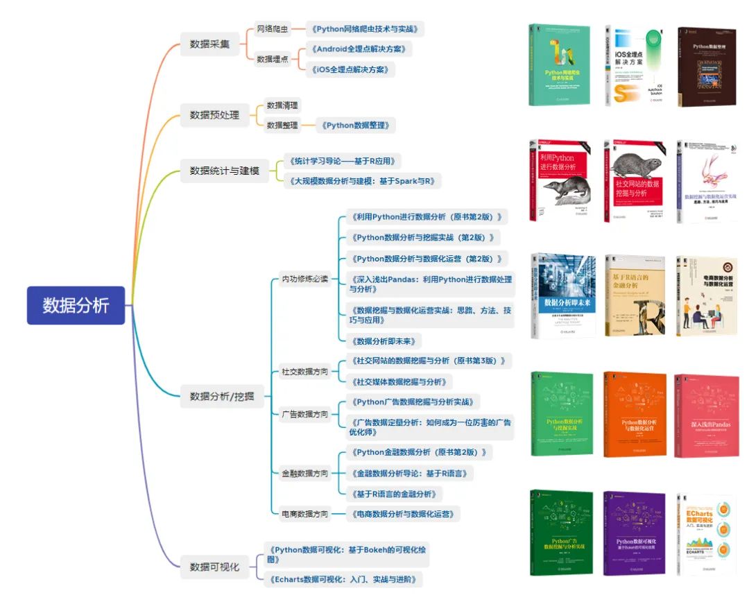 第20章数据的分析思维导图简单,数据分析思维导图的画法