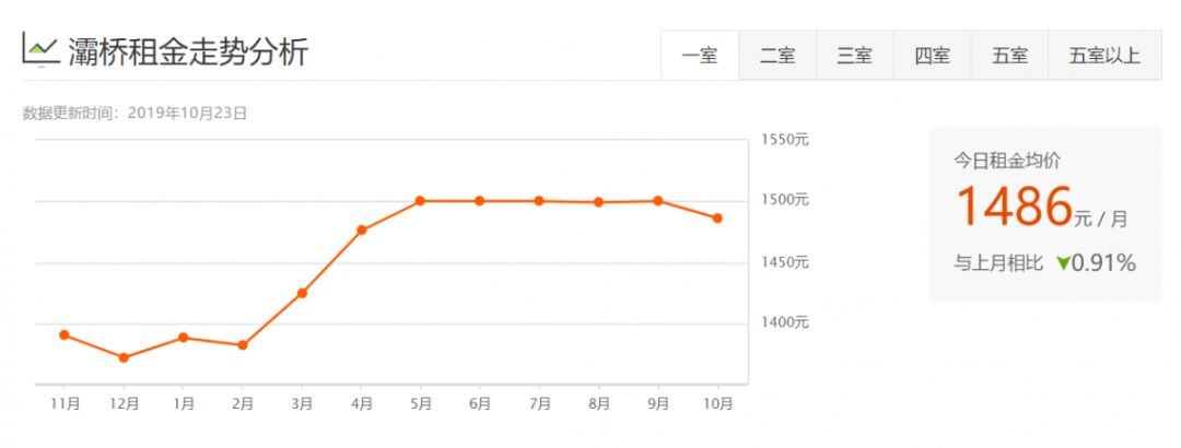 西安租房信息一室一厅个人租房,西安各区最新租房价格表