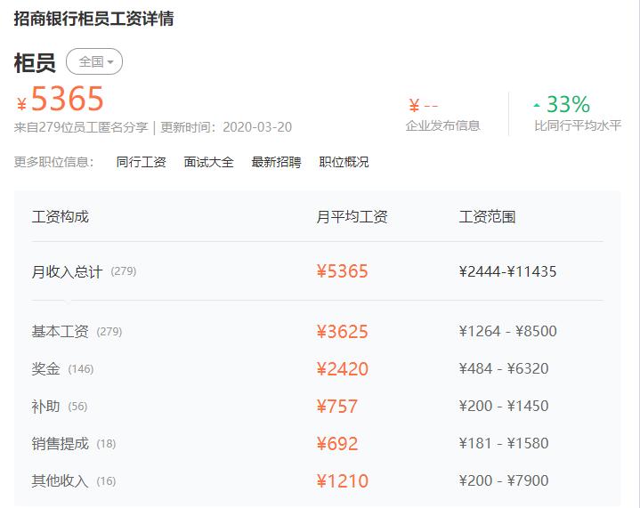 银行一线与二线工作人员收入,银行人员一年挣多少