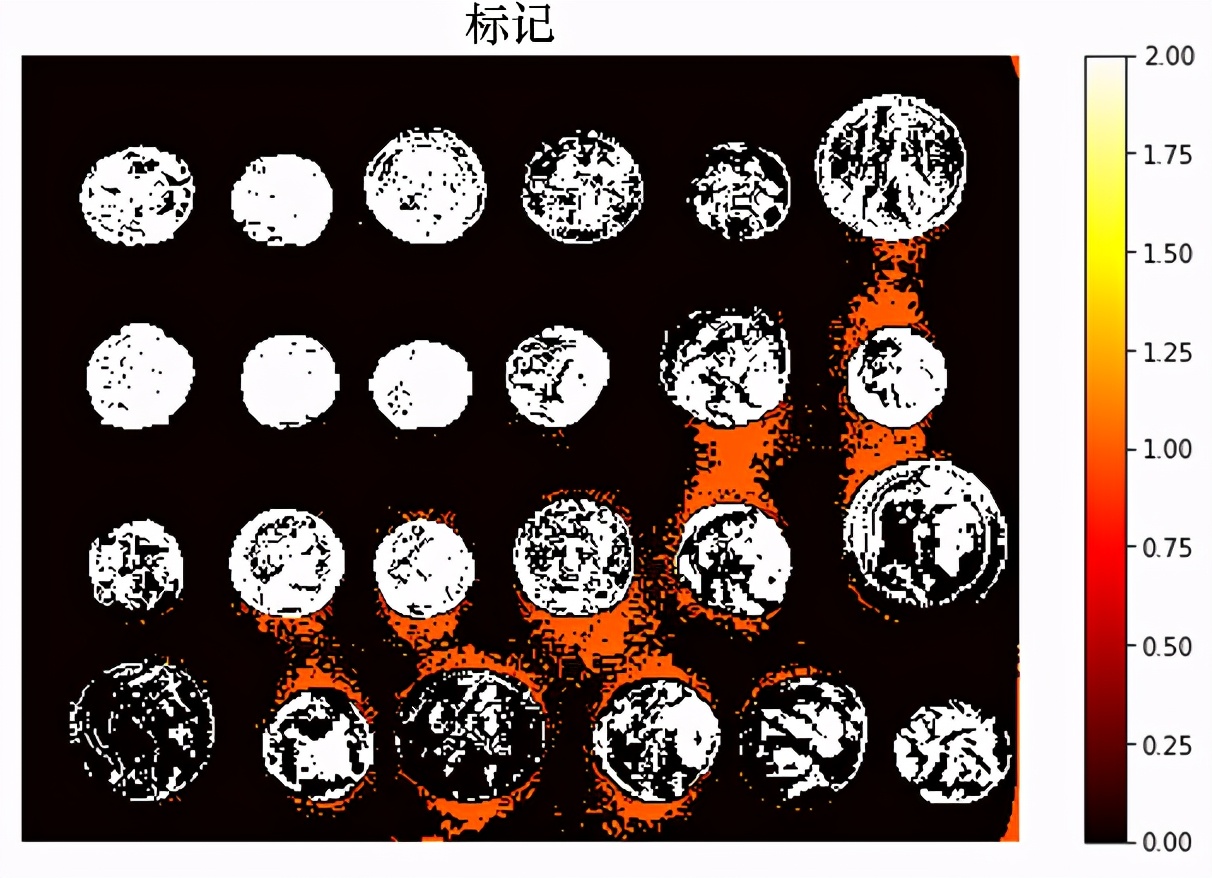 gabor图像分割python,python图像处理要学什么