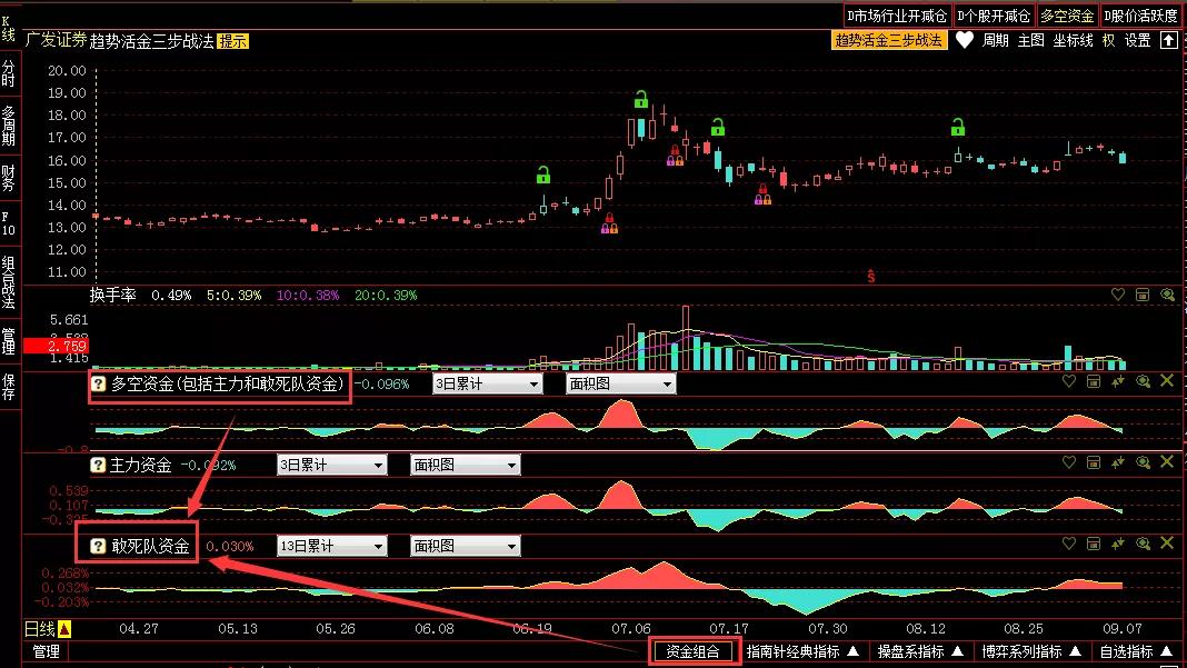 最简单的抓黑马股方法,如何捕捉黑马股票