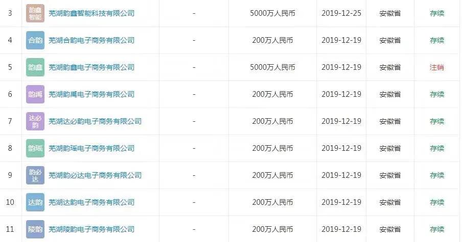 韵达是阿里系的吗,韵达迟迟不送怎么投诉