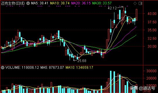 用老婆账户炒股,用老婆的账户炒股违法吗