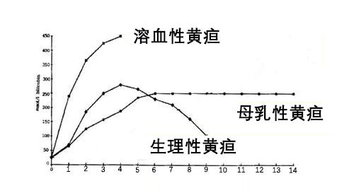 黄疸不是病,黄疸不严重可以打乙肝疫苗吗