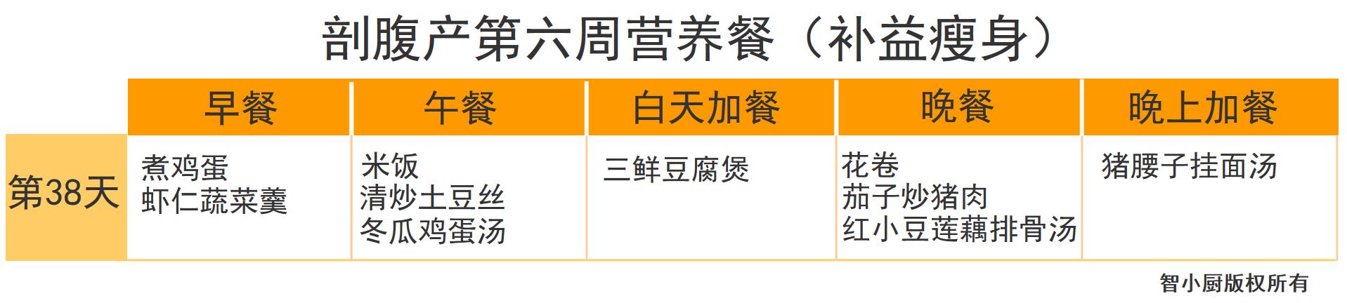 剖腹产42天月子餐清单,剖腹产月子餐42天食谱表格