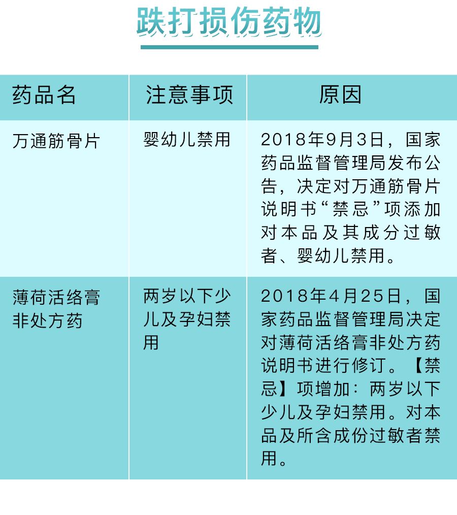 很多药孕妇慎用,孕早期禁用药有哪些