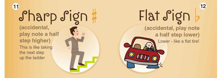 如何快速记音乐表情术语,音乐表情术语p是什么意思