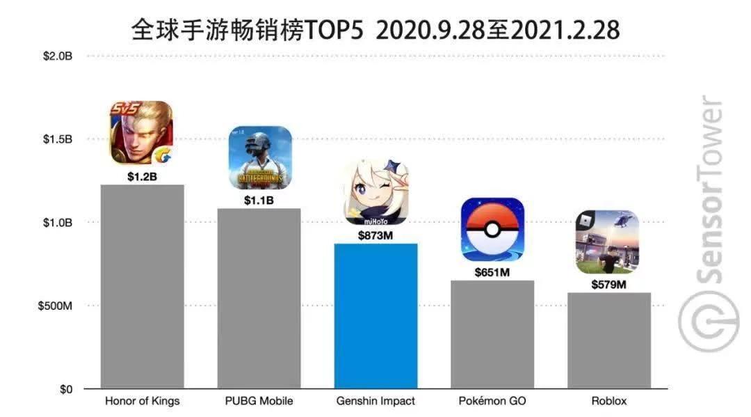 ps5原神如何重玩,原神玩家不愿意做任务的原因