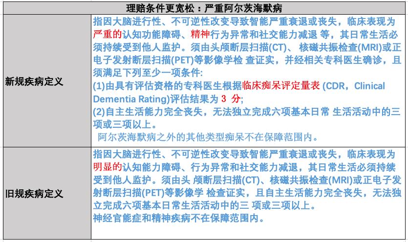 重疾越来越多的案例,十大不建议购买的重疾险