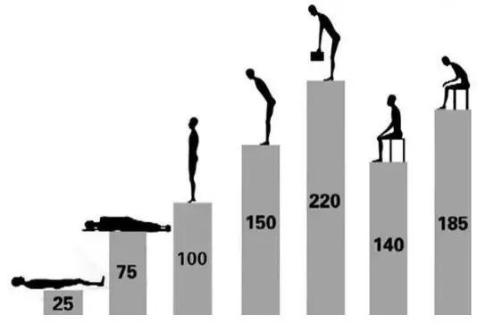 我国腰椎病患者已经突破2亿,中国腰椎病患者已突破多少人