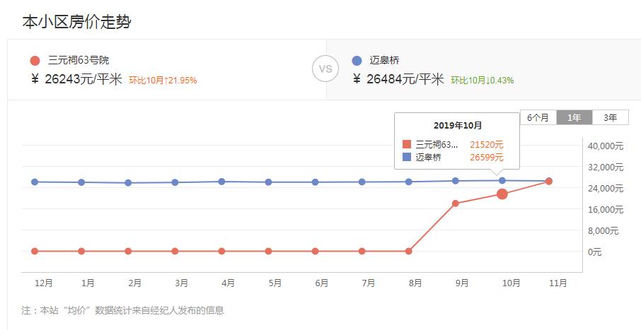 南京豪宅开盘价,南京豪宅大平层总价500万