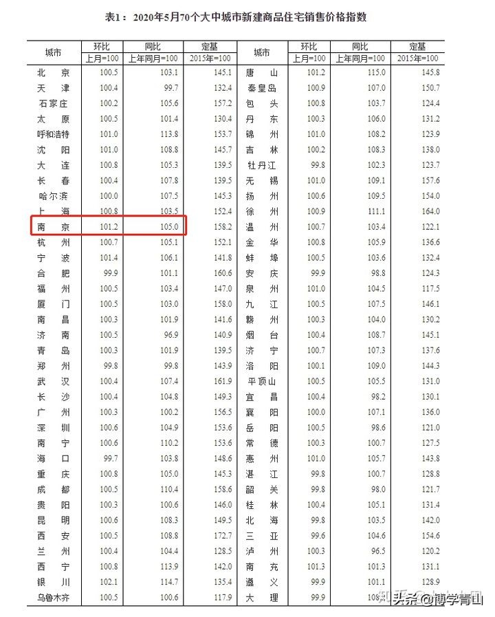 2022年南京房子哪值得投资,2024年南京房子哪里最值得买