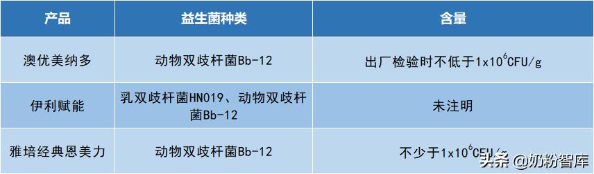 旗帜奶粉好消化吗,旗帜奶粉优点介绍