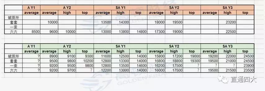 普华永道入职5年后工资待遇,普华永道每年涨薪多少