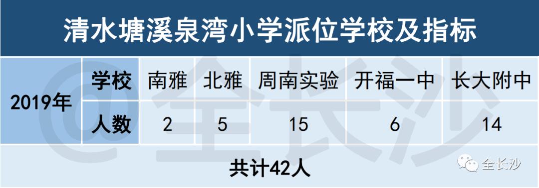 生源共享|长沙名小集团：④清水塘集团