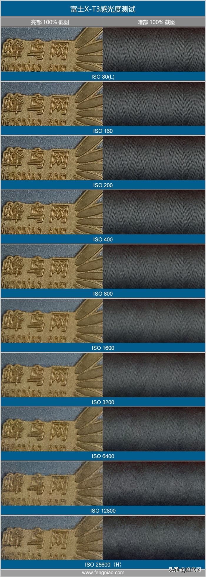 富士x-t30markii测评,富士x-t3深度评测