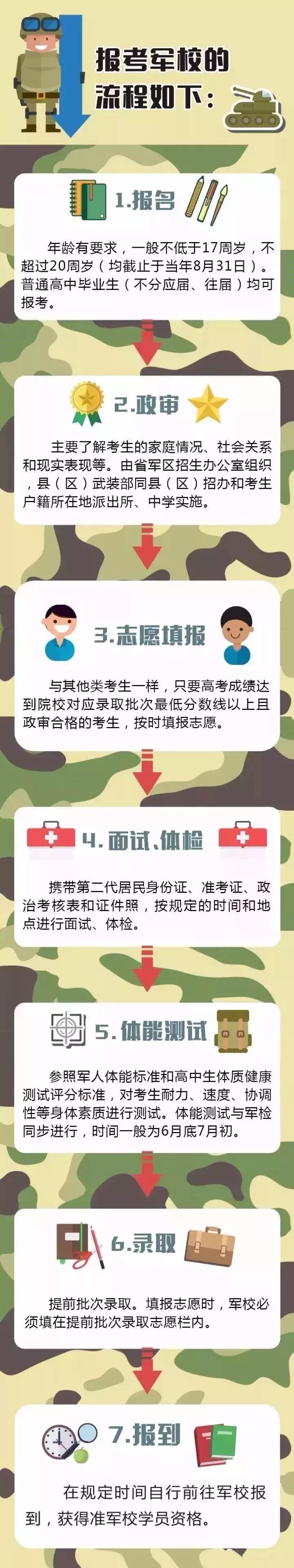 2019年军校招生陕西省,201943所军校在陕西招生