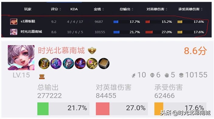 王者荣耀的mvp评分怎么打出来,王者荣耀评分一样怎么算mvp