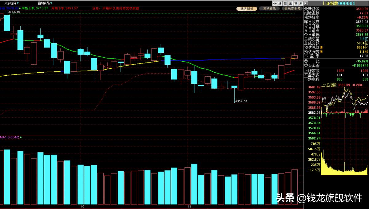 a股指数震荡科技迎来风口,a股指数大跌但市场情绪稳定
