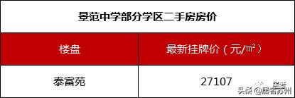 苏州初中园区哪些学校好,苏州初中最好的学校